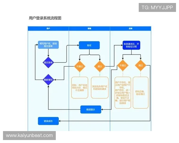 开云体育官方登录指南详解，助你轻松掌握登录流程与安全保障