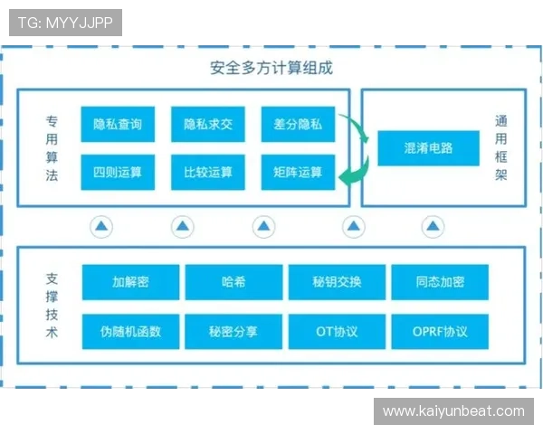 开云体育旗舰厅登录线路多重加密技术保障用户信息安全与隐私保护