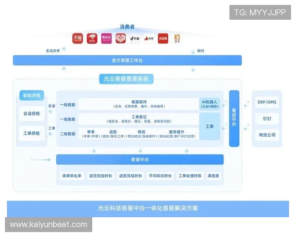 开云网中国：利用数字技术优化用户体验推动品牌在华快速增长