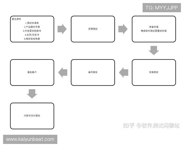 开运网官网:详细解析开运网的专业服务项目与用户评价