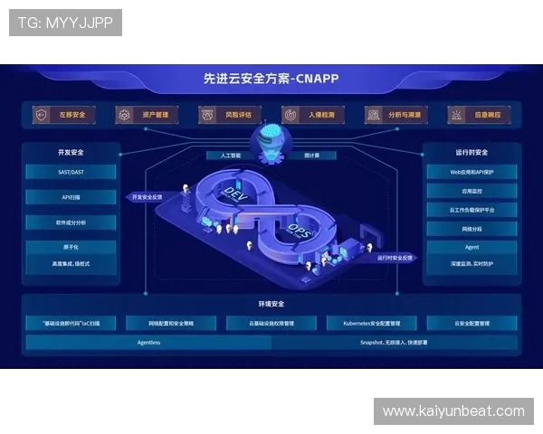 开云体育app下载官网安全保障措施,保障用户个人信息与资金安全的全面解决方案 开云体育app下载官网安全保障措施,保障用户个人信息与资金安全的全面解决方案