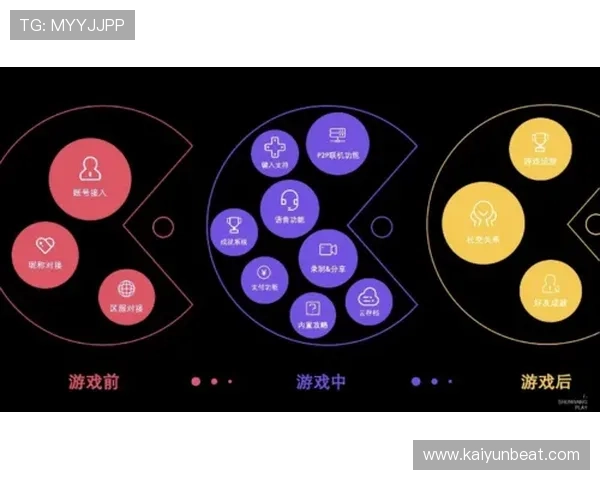 云开在游戏中的定义与使用场景详尽分析，帮助玩家快速掌握云开相关的专业术语