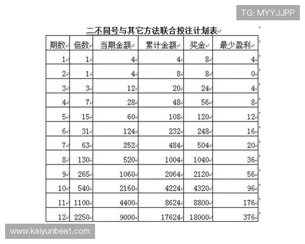 开云娱乐投注专业技巧分享让你轻松掌握投注策略提升中奖几率实现游戏娱乐与盈利的双赢局面